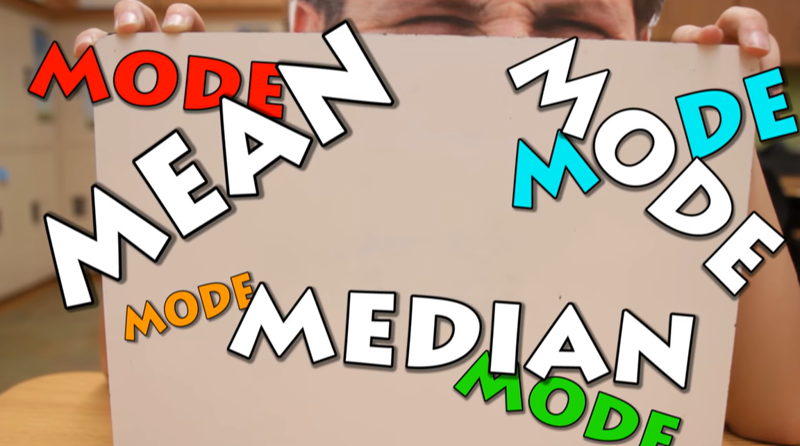 Mr. C holding up a blank sheet of paper that nearly fills the entire frame. Graphics of the words "Mean, Median, Mode" are scatterd on the screen.